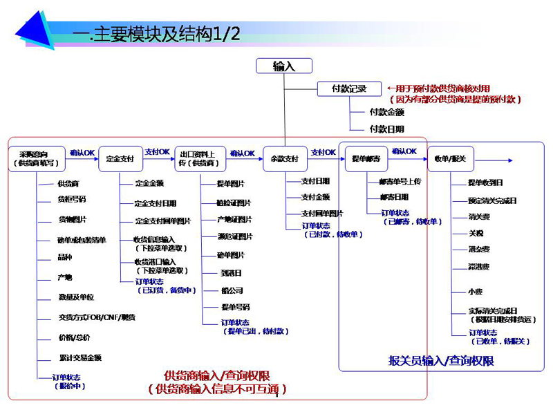 幻灯片1.JPG 幻灯片1.JPG