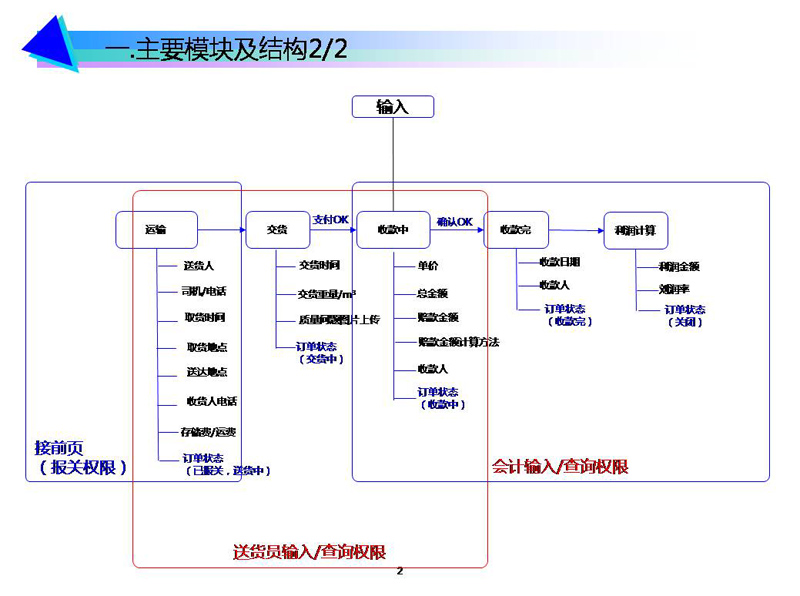 幻灯片2.JPG 幻灯片2.JPG
